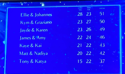 Strictly '22 Thread 3 — Time for our first eliminee