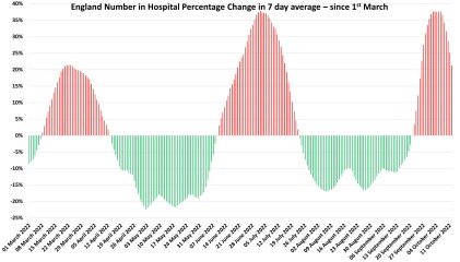 Data & analysis thread, started 9th April 2022