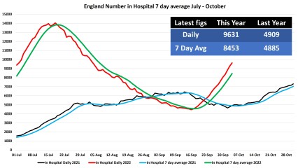 Data & analysis thread, started 9th April 2022