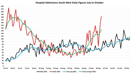 Data & analysis thread, started 9th April 2022