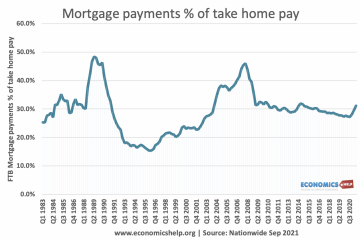 House price madness