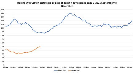 Data & analysis thread, started 9th April 2022