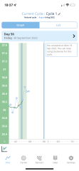 Metformin, pcos & Ovulation - help/advice 