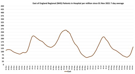 Data & analysis thread, started 9th April 2022