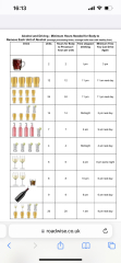 How much alcohol does your DH/DP drink weekly? (Average)