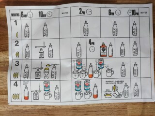 Baby feeding schedule of 1970's