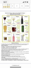 How much alcohol does your DH/DP drink weekly? (Average)