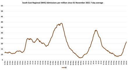 Data & analysis thread, started 9th April 2022