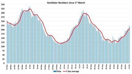 Data & analysis thread, started 9th April 2022