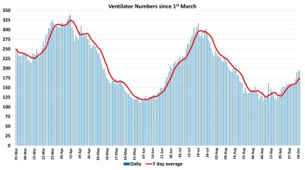 Data & analysis thread, started 9th April 2022