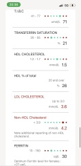 Could someone please help me to understand my blood test results - concerned about cholesterol and thyroid