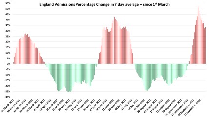 Data & analysis thread, started 9th April 2022