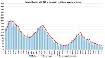 Data & analysis thread, started 9th April 2022