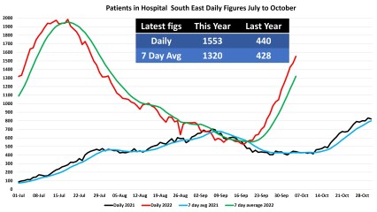 Data & analysis thread, started 9th April 2022
