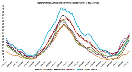 Data & analysis thread, started 9th April 2022
