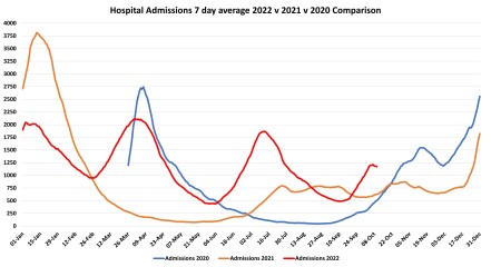 Data & analysis thread, started 9th April 2022