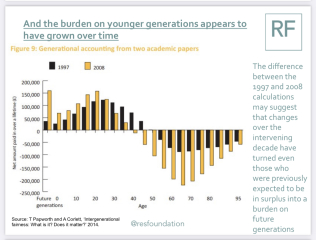 Pensions to rise with inflation - but what about working people???