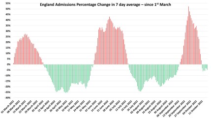 Data & analysis thread, started 9th April 2022