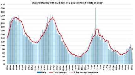 Data & analysis thread, started 9th April 2022