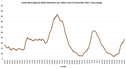 Data & analysis thread, started 9th April 2022