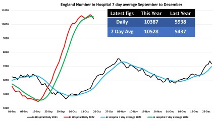 Data & analysis thread, started 9th April 2022