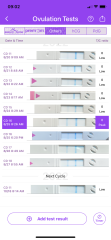 Clearblue digital OPK missed my peak?