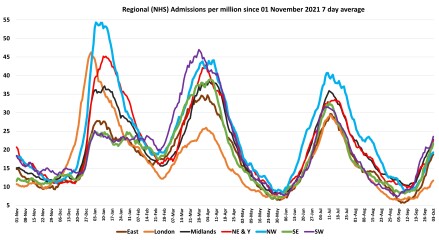 Data & analysis thread, started 9th April 2022