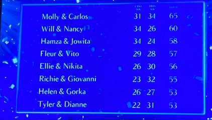 Strictly '22 Thread 3 — Time for our first eliminee