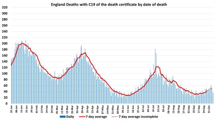 Data & analysis thread, started 9th April 2022