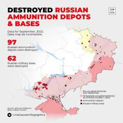 Ukraine Invasion: Part 32