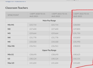 Would you support a teaching strike?