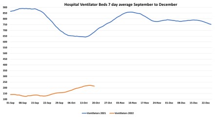 Data & analysis thread, started 9th April 2022