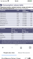 Fast wash on washing machine?