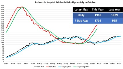 Data & analysis thread, started 9th April 2022