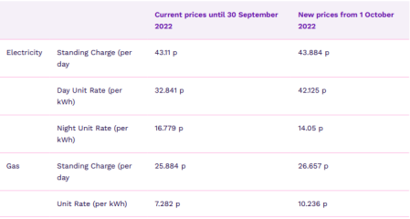 What are your new energy rates today & who are you with?