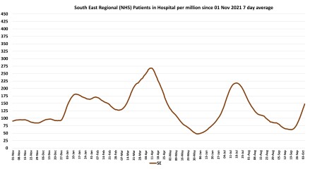 Data & analysis thread, started 9th April 2022