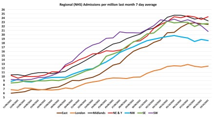Data & analysis thread, started 9th April 2022