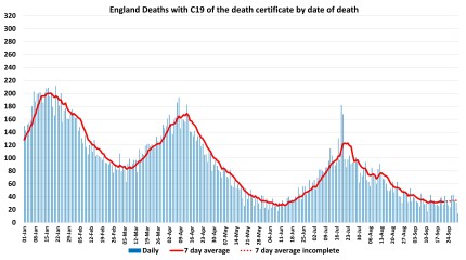Data & analysis thread, started 9th April 2022