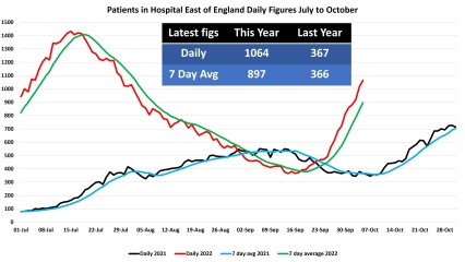 Data & analysis thread, started 9th April 2022