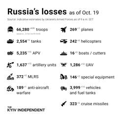 Ukraine Invasion: Part 33