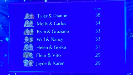 Strictly '22 Thread 4 — Lights, camera, hip action! It's film week