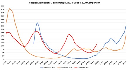 Data & analysis thread, started 9th April 2022