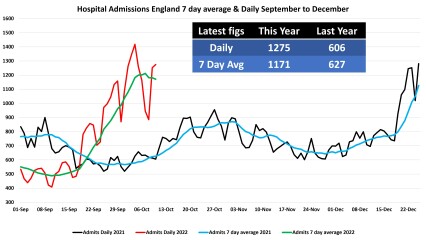Data & analysis thread, started 9th April 2022