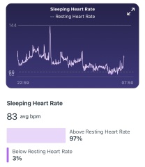 Can your heart rate rise during sleep due to dreams?