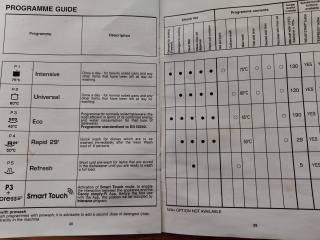 The “how much does this cost to run” thread?