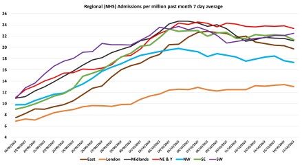 Data & analysis thread, started 9th April 2022