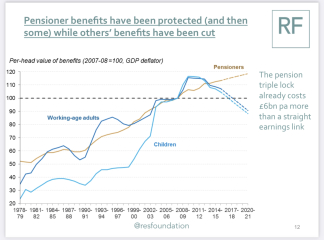 Pensions to rise with inflation - but what about working people???
