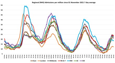 Data & analysis thread, started 9th April 2022