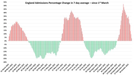 Data & analysis thread, started 9th April 2022