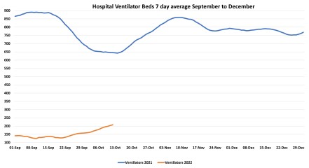 Data & analysis thread, started 9th April 2022